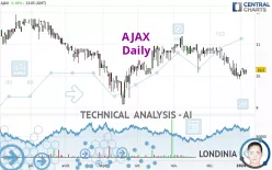 AJAX - Dagelijks