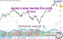 MICRO E-MINI S&amp;P500 FULL0325 - 15 min.