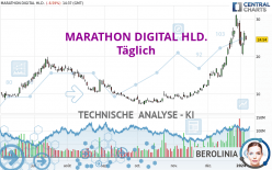 MARATHON DIGITAL HLD. - Täglich