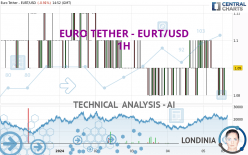 EURO TETHER - EURT/USD - 1H