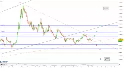 AELF - ELF/BTC - 4H