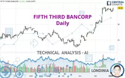 FIFTH THIRD BANCORP - Daily