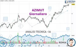 AZIMUT - Journalier