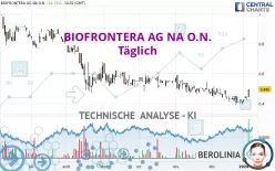 BIOFRONTERA AG NA O.N. - Täglich