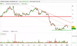 HERTZ GLOBAL HOLDINGS INC - Daily