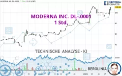 MODERNA INC. DL-.0001 - 1 Std.