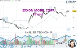 EXXON MOBIL CORP. - 15 min.