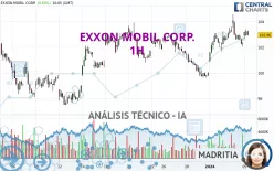 EXXON MOBIL CORP. - 1H