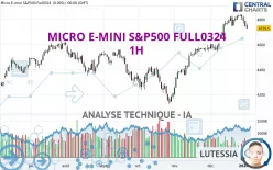 MICRO E-MINI S&amp;P500 FULL0325 - 1H