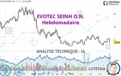 EVOTEC SEINH O.N. - Hebdomadaire