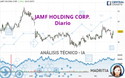 JAMF HOLDING CORP. - Diario