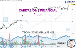 CAPITAL ONE FINANCIAL - 1 uur