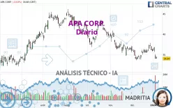 APA CORP. - Diario