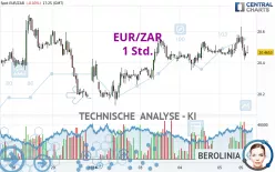 EUR/ZAR - 1H