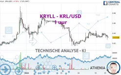 KRYLL - KRL/USD - 1 uur