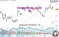 EXXON MOBIL CORP. - 1H