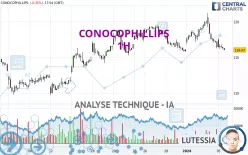 CONOCOPHILLIPS - 1H