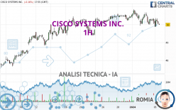 CISCO SYSTEMS INC. - 1H