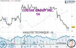 COSTAR GROUP INC. - 1H