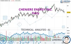 CHENIERE ENERGY INC. - Daily