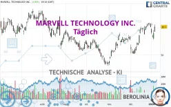 MARVELL TECHNOLOGY INC. - Täglich