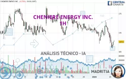 CHENIERE ENERGY INC. - 1H