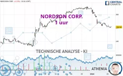 NORDSON CORP. - 1 uur