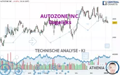 AUTOZONE INC. - Dagelijks