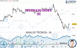 TECDAX30 INDEX - 1H