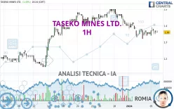 TASEKO MINES LTD. - 1H