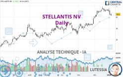 STELLANTIS NV - Giornaliero