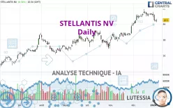 STELLANTIS NV - Diario