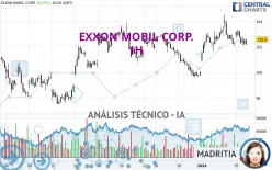 EXXON MOBIL CORP. - 1H