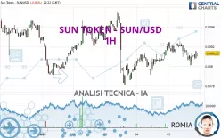 SUN TOKEN - SUN/USD - 1H