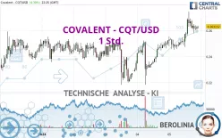 COVALENT - CQT/USD - 1 Std.