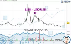 LISK - LSK/USD - 1H