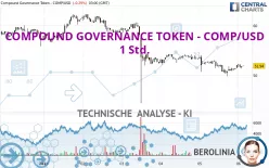 COMPOUND GOVERNANCE TOKEN - COMP/USD - 1 Std.