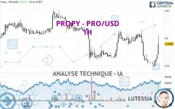 PROPY - PRO/USD - 1H