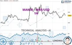 MAKER - MKR/USD - 1H