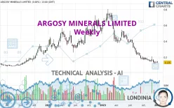 ARGOSY MINERALS LIMITED - Weekly