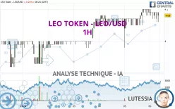 LEO TOKEN - LEO/USD - 1H