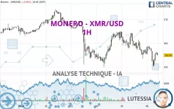 MONERO - XMR/USD - 1H