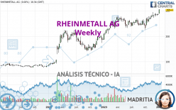 RHEINMETALL AG - Semanal