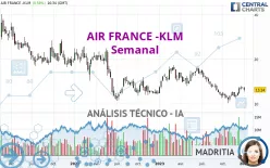 AIR FRANCE -KLM - Semanal