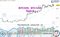 BITCOIN - BTC/USD - Journalier