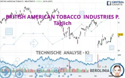 BRITISH AMERICAN TOBACCO  INDUSTRIES P. - Täglich