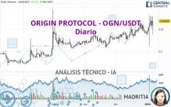 ORIGIN PROTOCOL - OGN/USDT - Diario