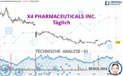 X4 PHARMACEUTICALS INC. - Täglich