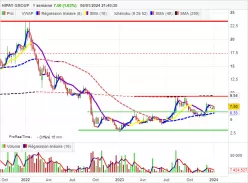 HIPAY GROUP - Hebdomadaire