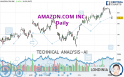 AMAZON.COM INC. - Daily